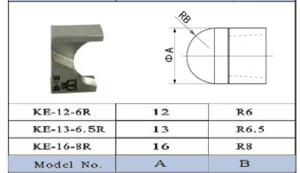 KE-12-6R/KE-13-6.5R/KE-16-8R Messer für den einseitigen pneumatischen Spitzen-Aufbereiter