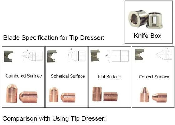 Handgefertigte Spitze Dresser Blade Holder für Cutter Widerstand Schweißen Elektrode Spitze Dresser Zubehör